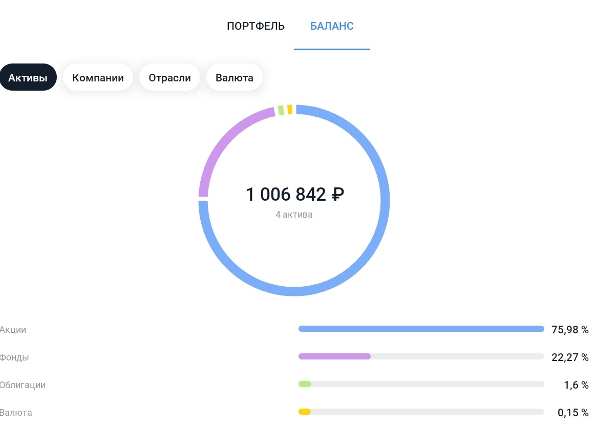 ETF планирую увеличить до 30% и если не будет коррекции то облигации 5-10%