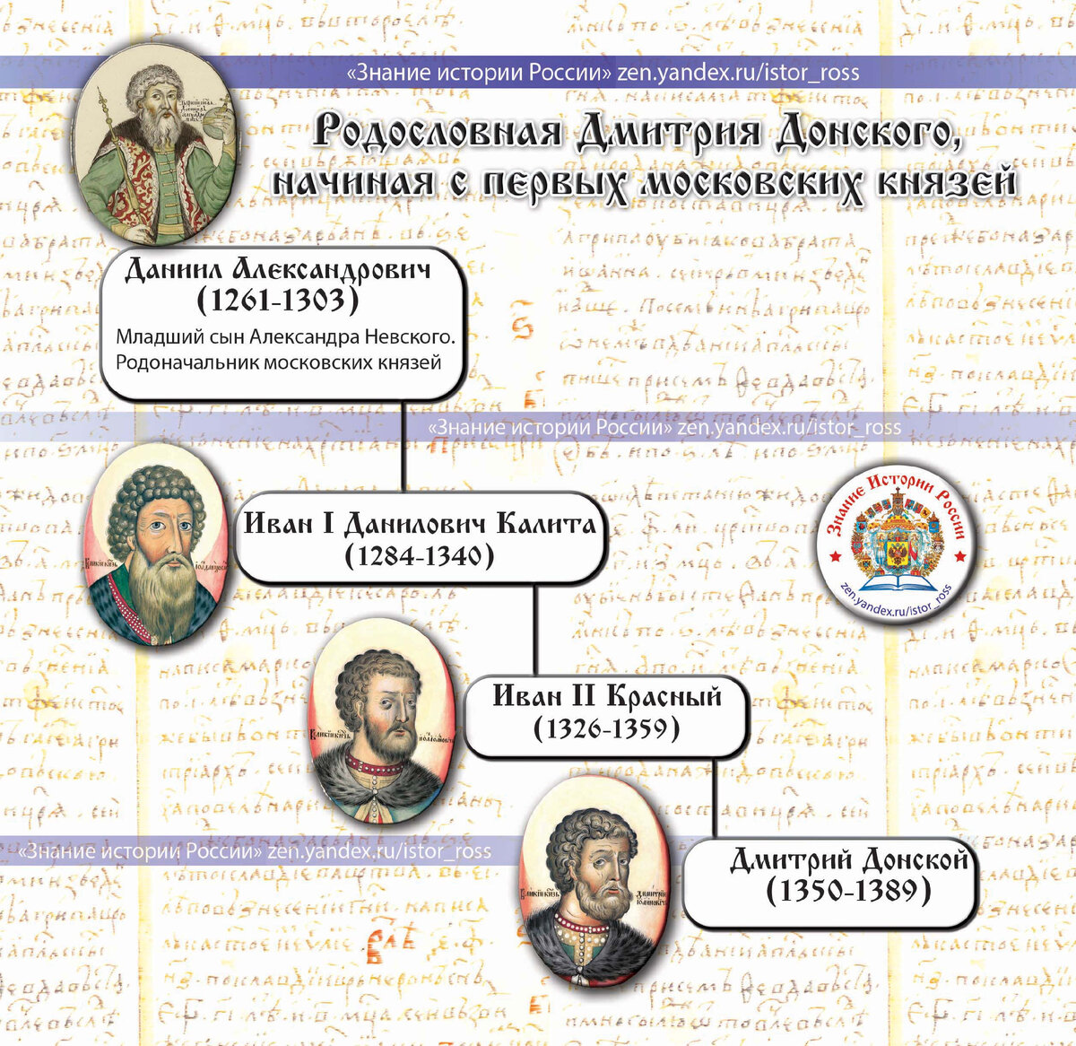 Родоначальник московских князей был