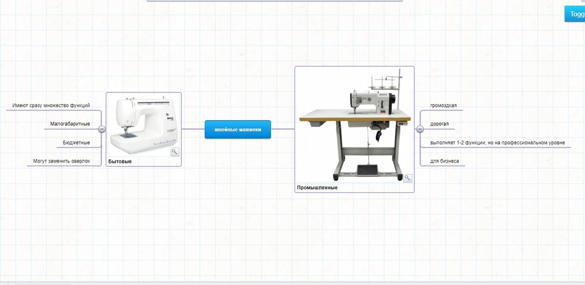 Чем отличается машинка бытовая от промышленной