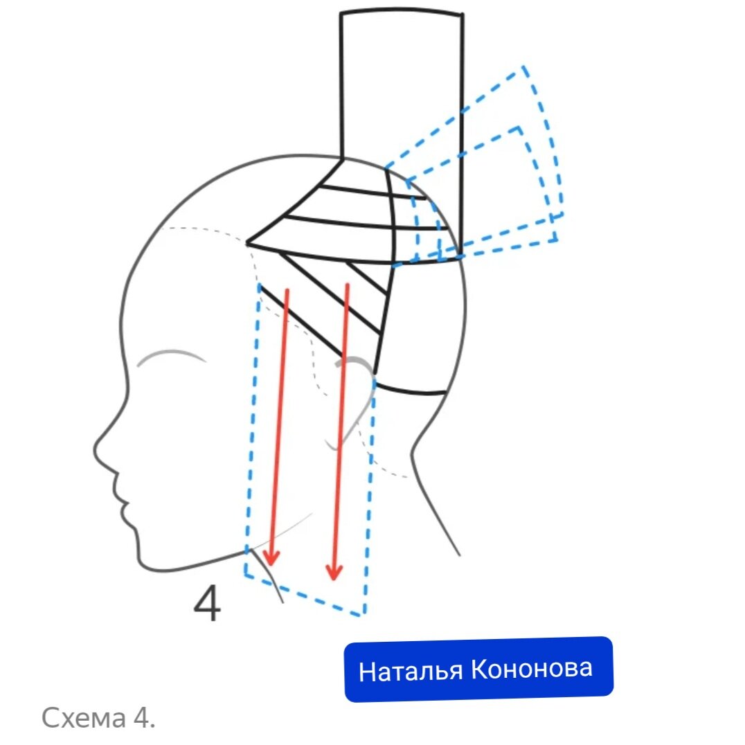 Простая стрижка – техника выполнения