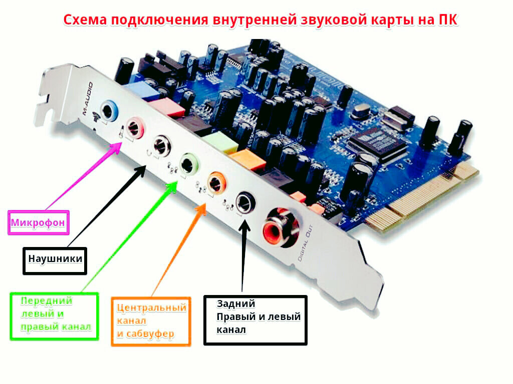 Схема звуковой карты