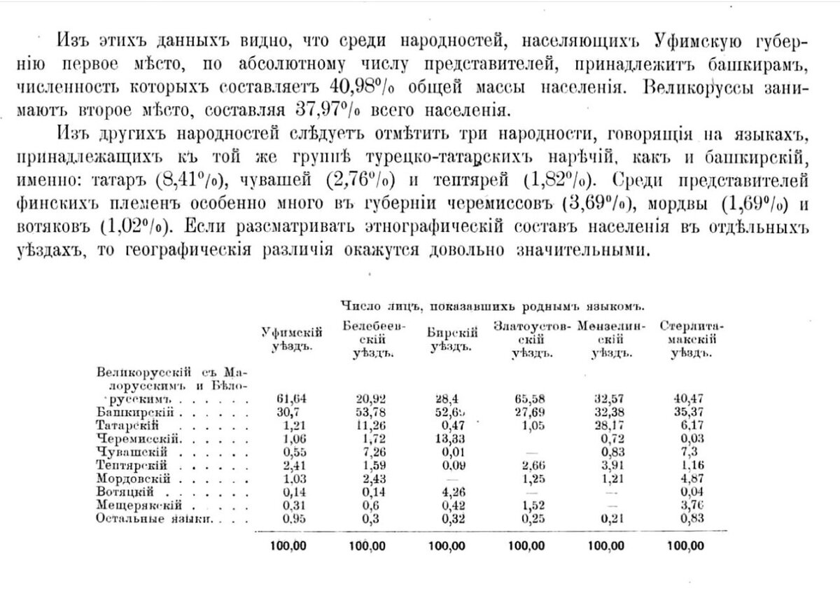 Из итогов переписи 1897 г. о народностях Уфимской губернии