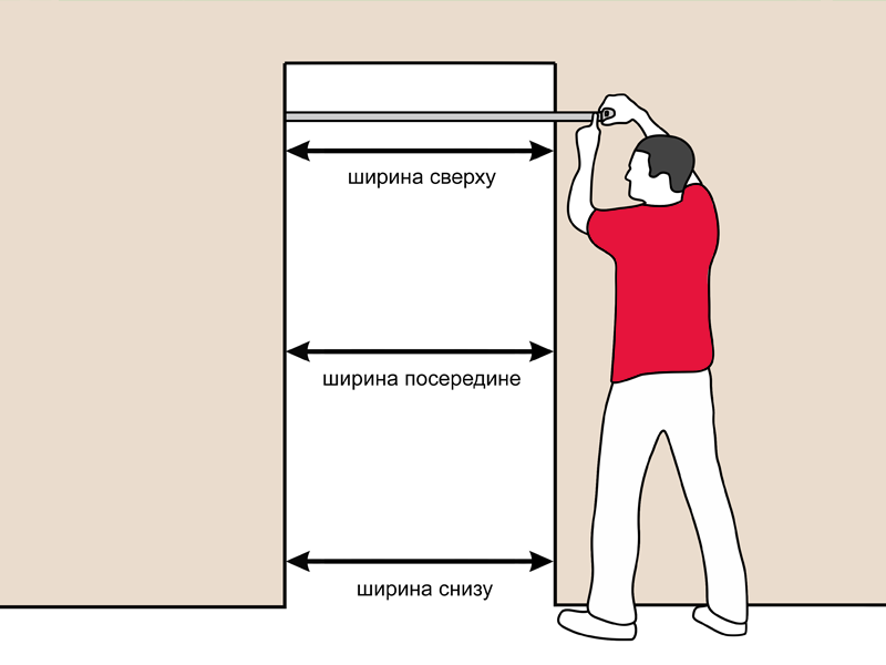 Замер входной двери. Как измерить дверной проем для установки входной. Как правильно снять размеры для пластиковых окон. Замер проема для пластикового окна без четверти. Установочные зазоры окна пвх.
