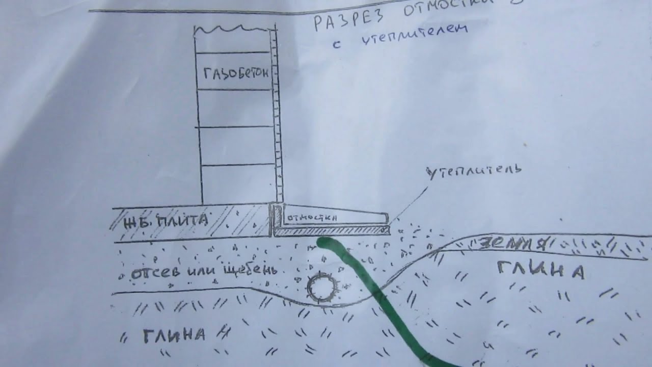 отмостка вокруг дома на пучнистых грунтах своими руками