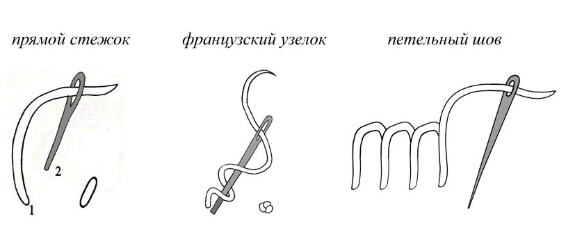 Осенние поделки своими руками. Начальная школа