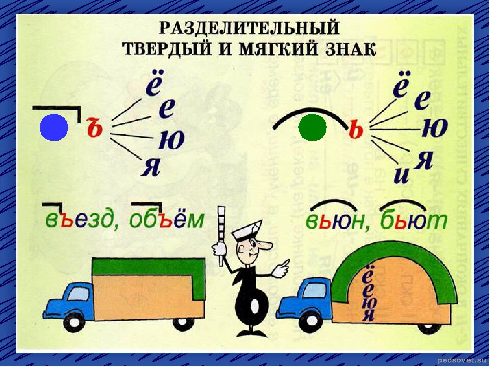 Правила разделительного знака. Разделительный твердый знак. Схема написания ъ и ь разделительных знаков. Правила русского языка в картинках для начальной школы. Разделительный твёрдый знак правило 3 класс.