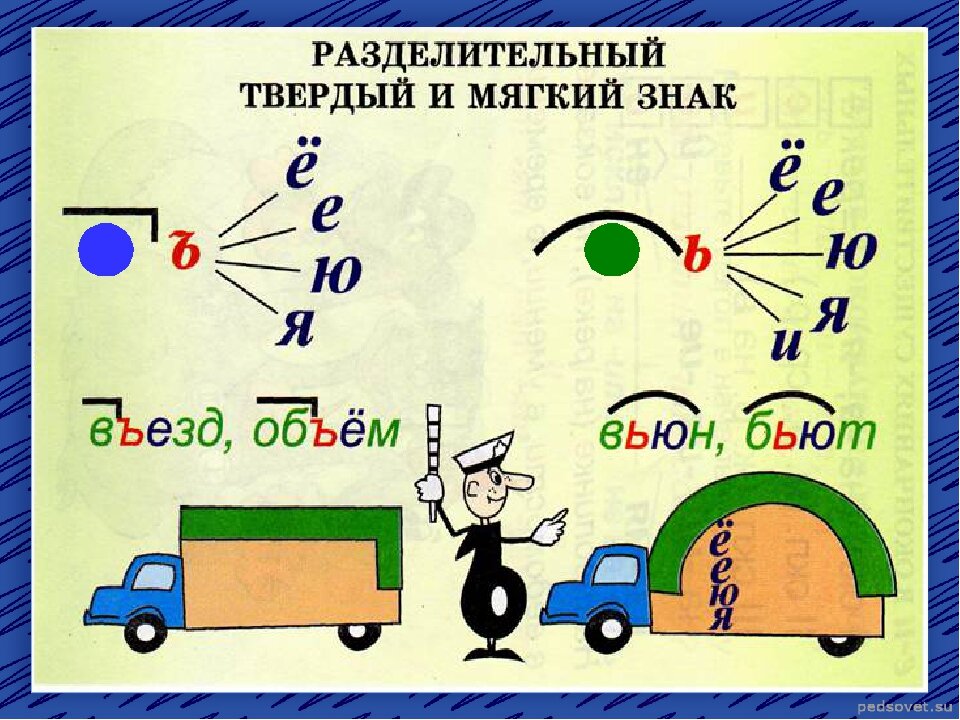 Разделительный мягкий. Правила русского языка в картинках для начальной школы. Правила русского языка в картинках 2 класс. Правила в картинках по русскому языку для начальной школы. Правила по русскому языку в картинках для начальных классов.