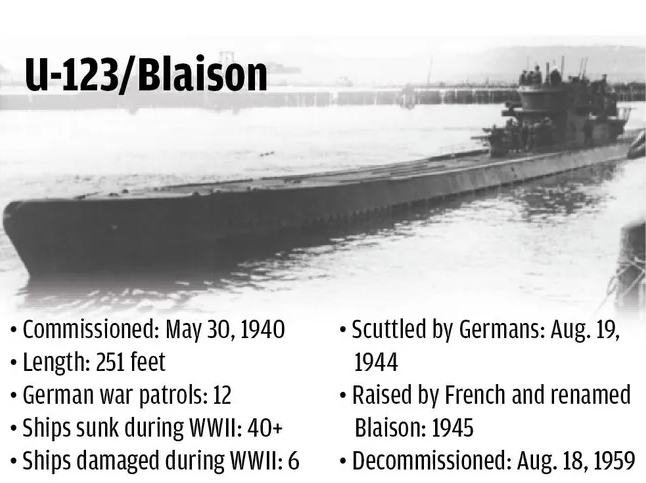 Подводная лодка U-123