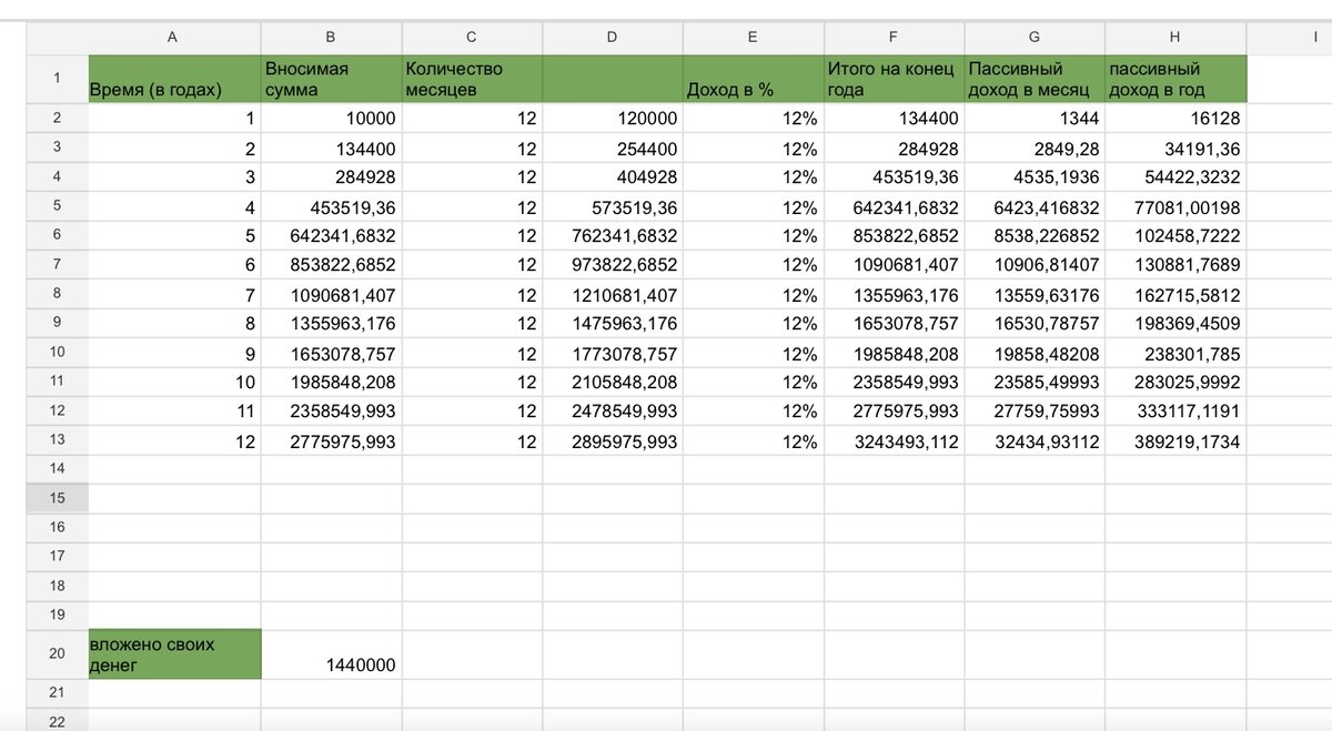 Финансовый план