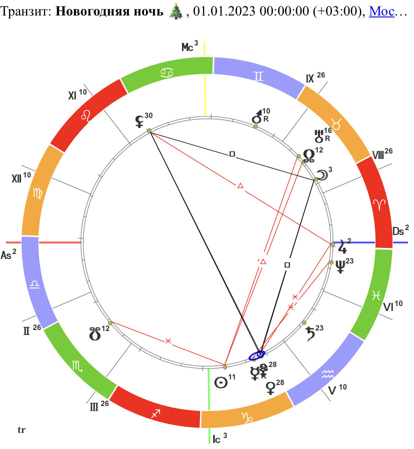 Прогноз астро 2023. Прогноз астро 2023. Квадратура венера уран. Луна в стрельце известные люди. Прогноз астро 2023.