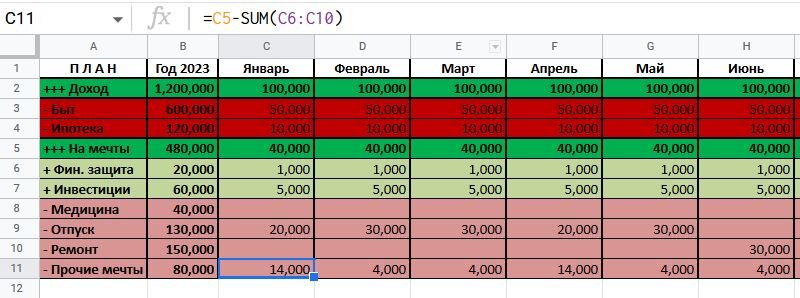 Впервые показываю придуманную мной секретную табличку исполнения желаний. Курсор стоит на формуле "Прочие мечты". Да, я помню про закон: "каждая следующая формула в вашем тексте уменьшает количество ваших читателей наполовину", но ничего не могу с собой поделать. Я люблю таблицы.