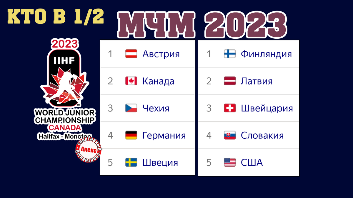 Мчм по хоккею 2025 2025 турнирная таблица