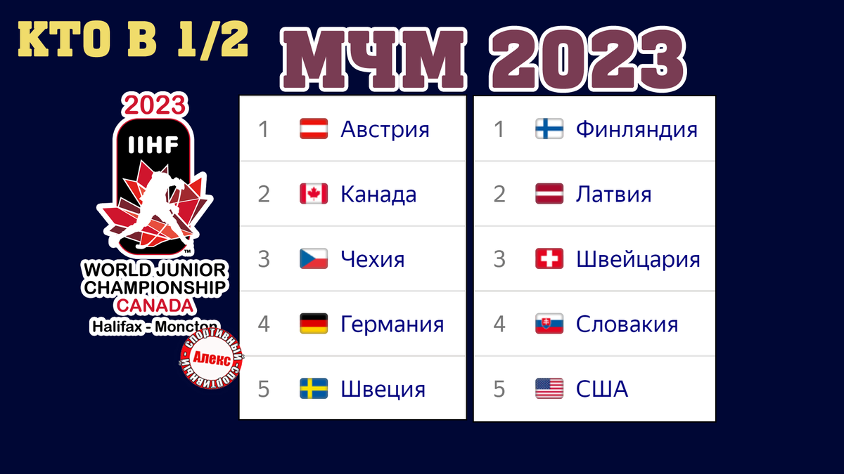 Календарь плей офф 2023 2024