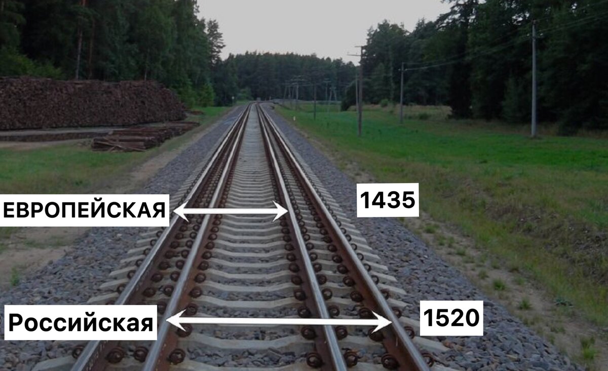 Колея железной дороги в россии