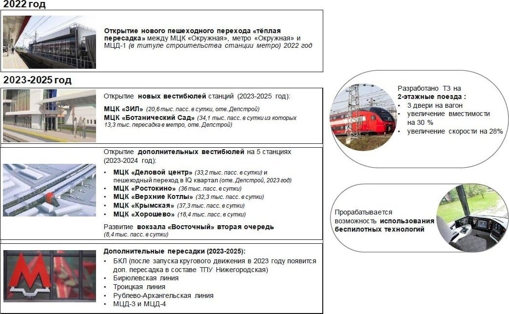 Расписание мцк верхние котлы. МЦД Верхние котлы. МЦК Верхние котлы. Верхние котлы переход на МЦК. ТПУ Домодедовская.