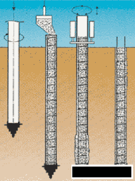  Принцип вибропогружения свай