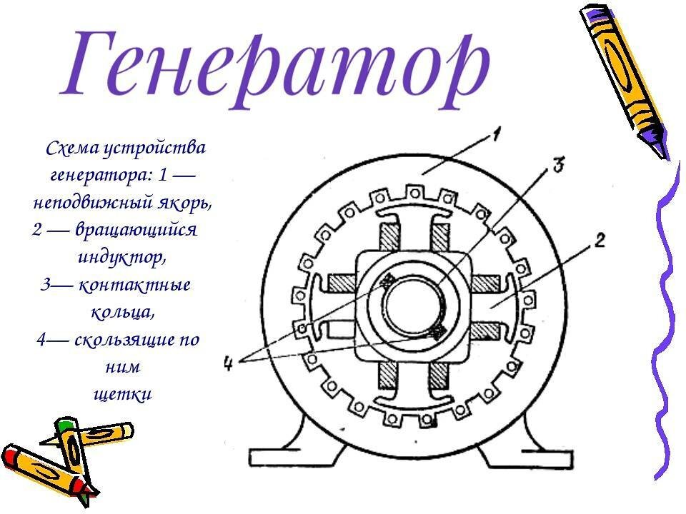 Схема генератора дали