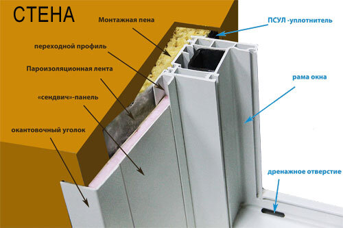 Установка пластикового откоса на окно ПВХ, своими руками, пошаговая инструкция - Профиль-сервис