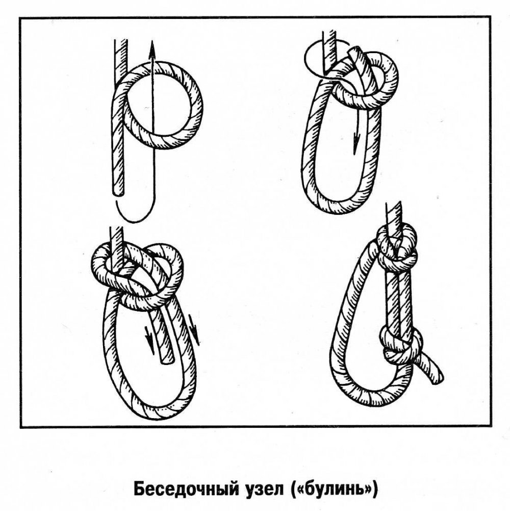 Как завязать узел булинь