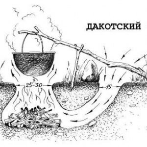 Эффективные методы разведения костра с минимальным выделением дыма