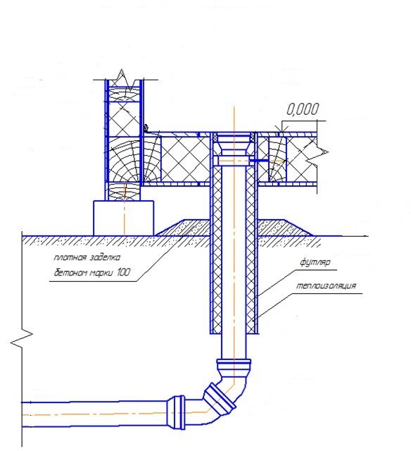 Ввод канализации и водопровода. Монтажная схема выпуска канализации. Узел ввода водопровода чертеж. Гильза для канализационных труб 110 под фундаментом. Узел прохода трубы через фундаментную плиту.