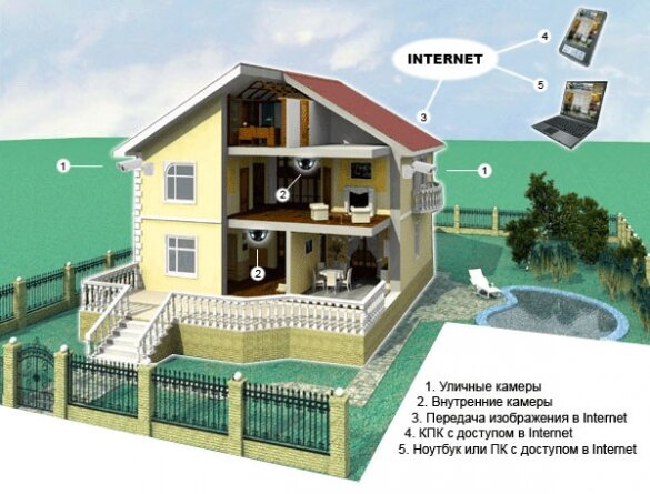 Видеонаблюдение, домофоны, GSM сигнализация в Брянске Услуги Авито