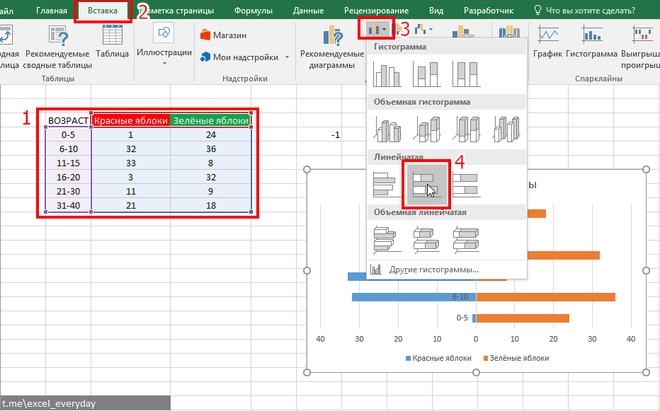 Excel диаграмма торнадо