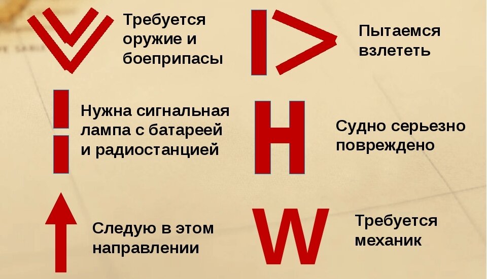 Знаки для представления сигналов. Международные коды спасения сигналы спасения. Международные знаки бедствия. Международные сигналы бедствия. Международный сигнал о помощи