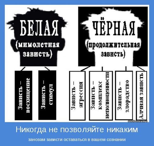 Белая зависть выступает своеобразным стимулом и мотивацией для достижения того, что кажется человеку хорошим, красивым, достойным.