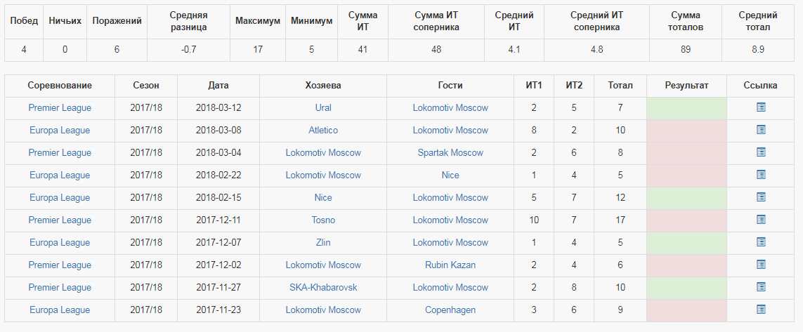 Угловые Локомотива.