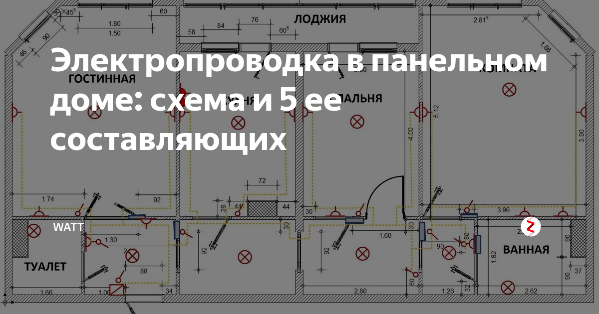 Как сделать электропроводку в частном доме – пошаговая инструкция разводки и монтажа электрики