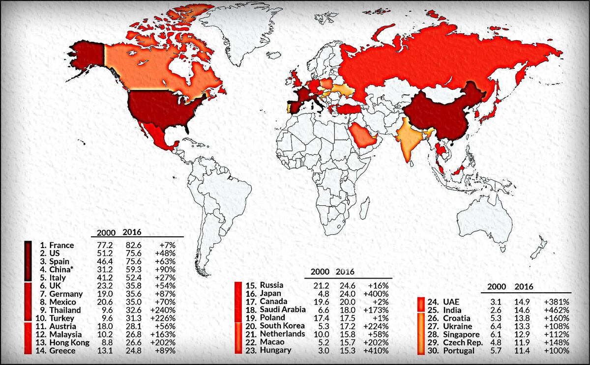 Популярность стран среди туристов