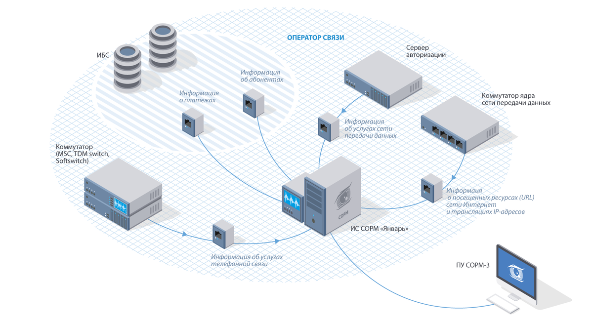 Прослушка телефонной линии – RJ11 Alfa NP2-5 CUBE