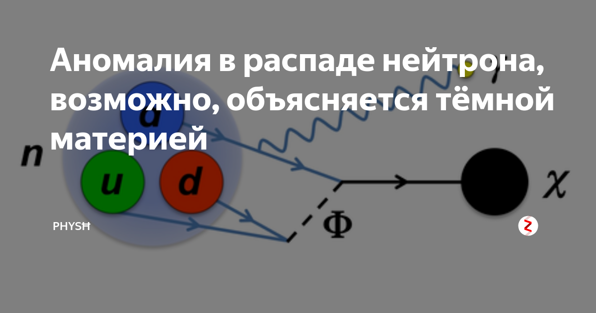 при превращении протона в нейтрон появляется. на что распадается нейтрон. нейтронный бета распад. распад нейтрона. нейтрон превращается в протон.