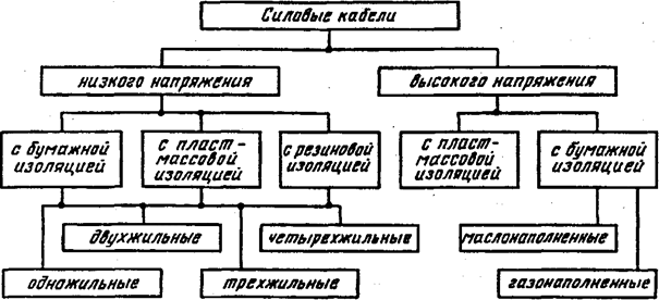 Иерархия контрольных кабелей