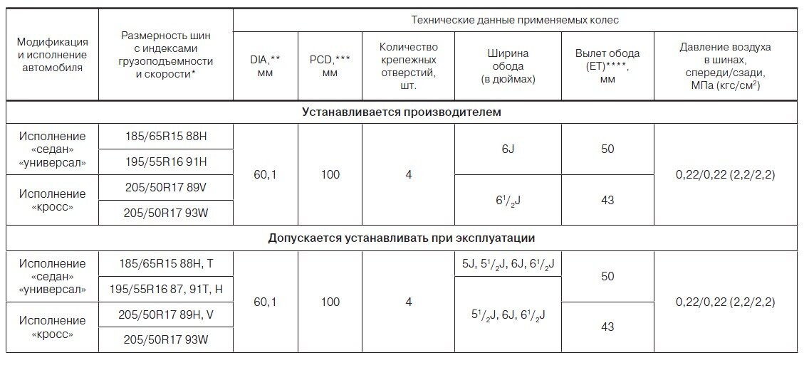 Какие размеры колес на ладе весте