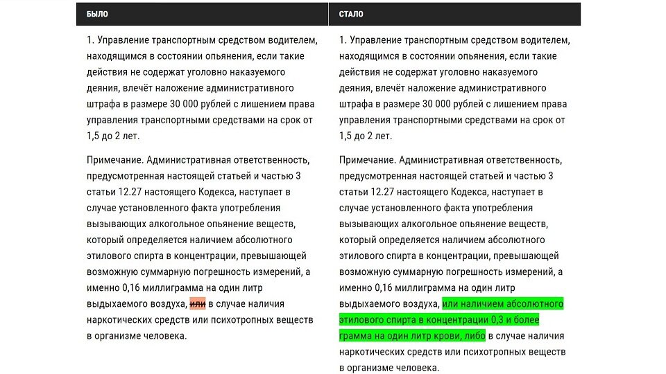 Установите факт употребления водителем вызывающих алкогольное опьянение