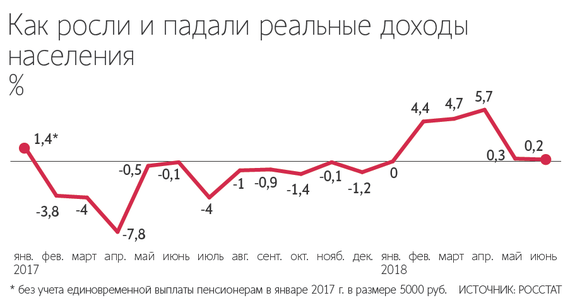                                                                            Источник: "Ведомости"