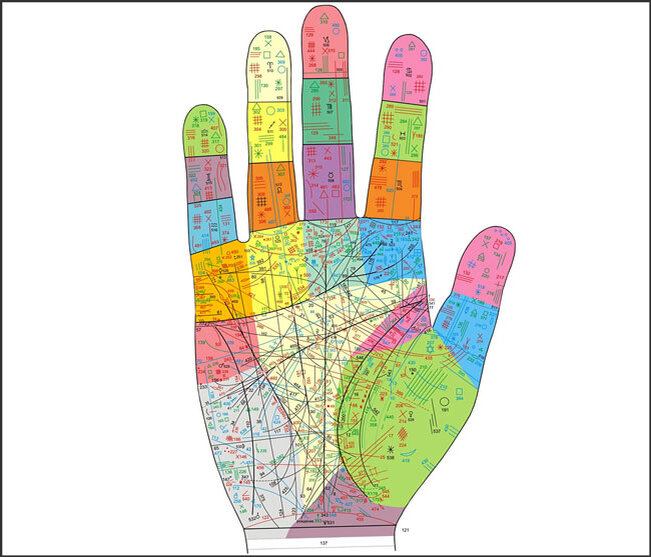 Линии на руке