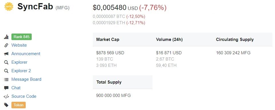                                                              Источник: CoinMarketCap