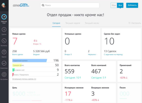 Как начислять мотивацию, на что обращать внимание, как управлять процессом продажи каждого конкретного менеджера? В этой статье об этом.