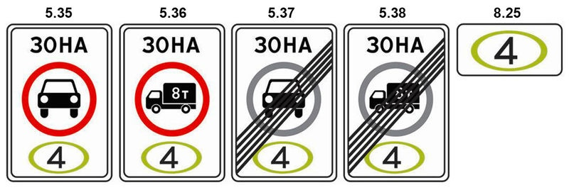 Знакомьтесь, это знаки для водителей легковых и грузовых автомобилей не ниже 4-го экологического класса / Источник: https://vk.com