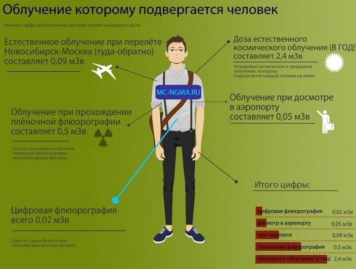 Почему часто делать флюорографию нельзя? | Аргументы и Факты