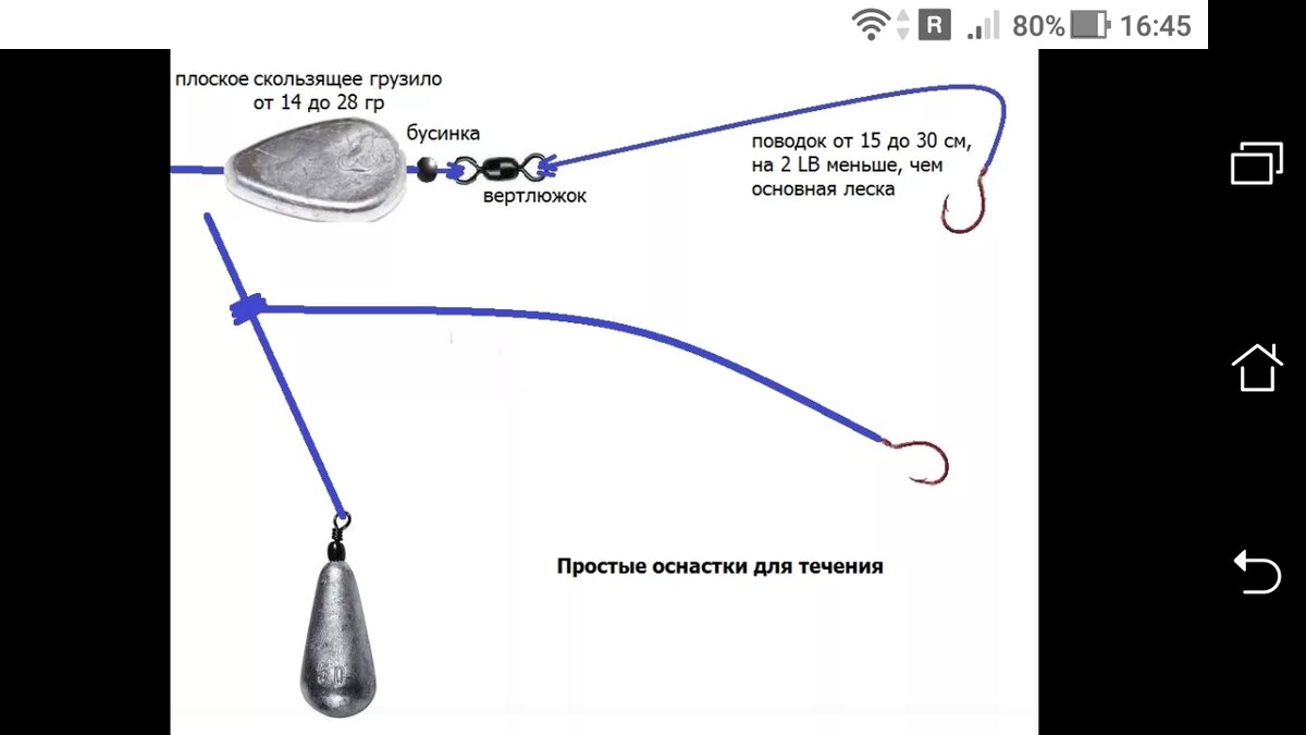 Монтаж на форель