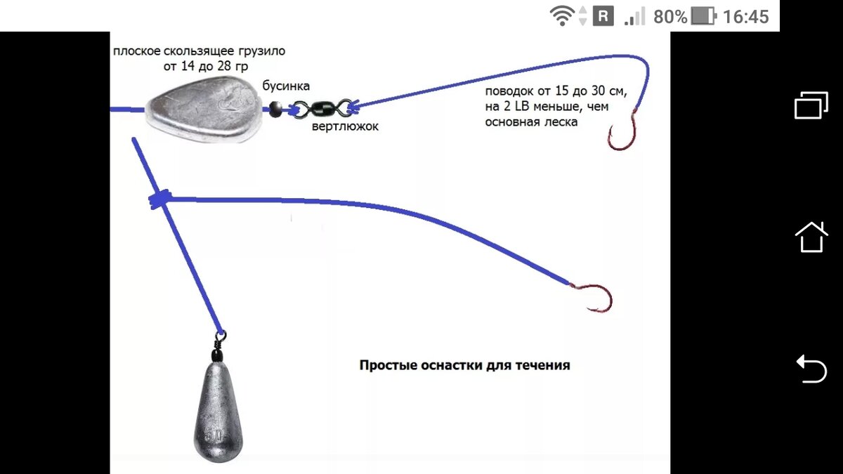 фото Донка без кормушки, простые оснастки для течения.