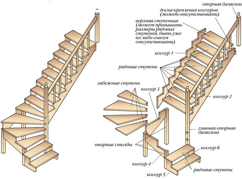 Лестницы на второй этаж в частном доме своими руками: схема, монтаж, примеры