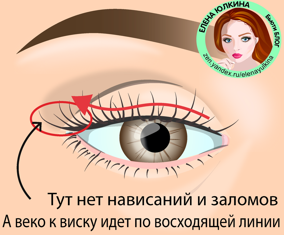 Как рисовать стрелки, если они не получаются. Пошаговые схемы | Елена ...