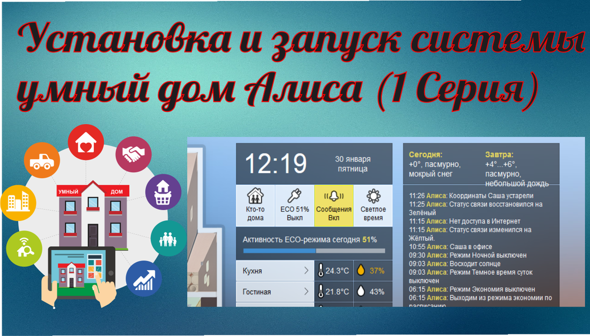 Алиса 2 умный дом. Алиса умный дом установка. Majordomo - умный дом своими руками. Спутник умный дом. Принцип работы умного дома с Алисой.