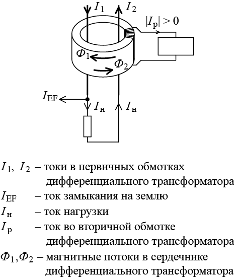 Дифференциальный трансформатор двухполюсного УДТ
