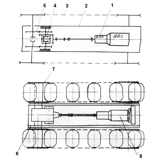 1- МКПП, 2 - корпус, 3 - цепь, 4 - ГП с дифференциалом, 5 - бортовая передача, 6 - рама, 7 - движитель, 8 - ДВС